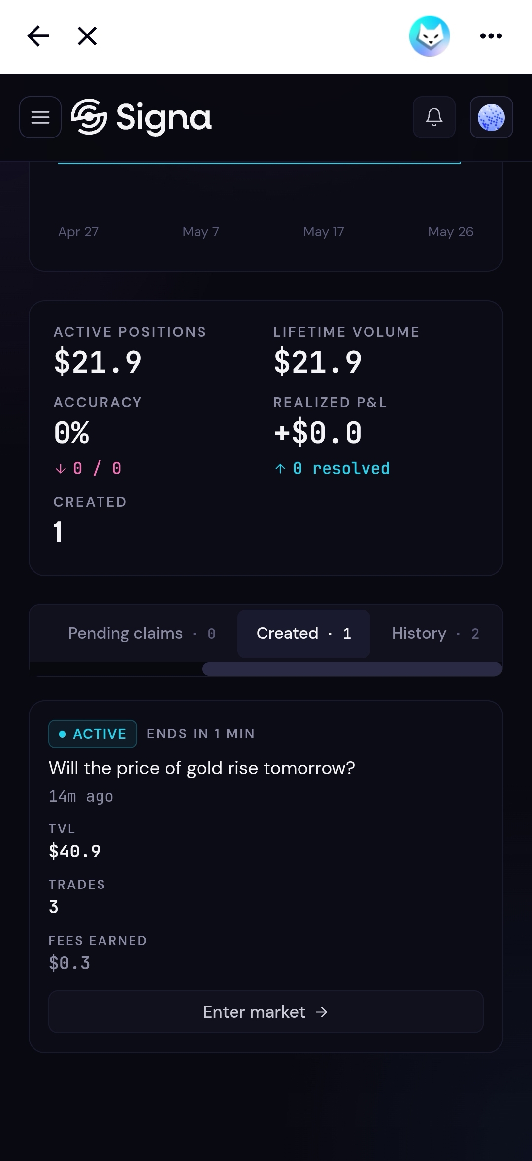 Portfolio Created tab showing an active market with TVL, trade count, and fees earned